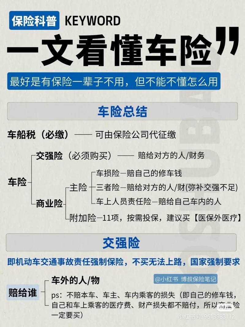 法律规定车险包括哪些2024