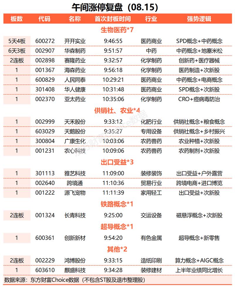 供销概念股票有哪些