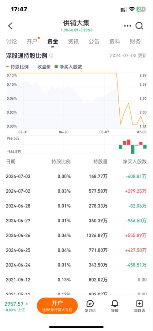 供销社龙头股票有哪些