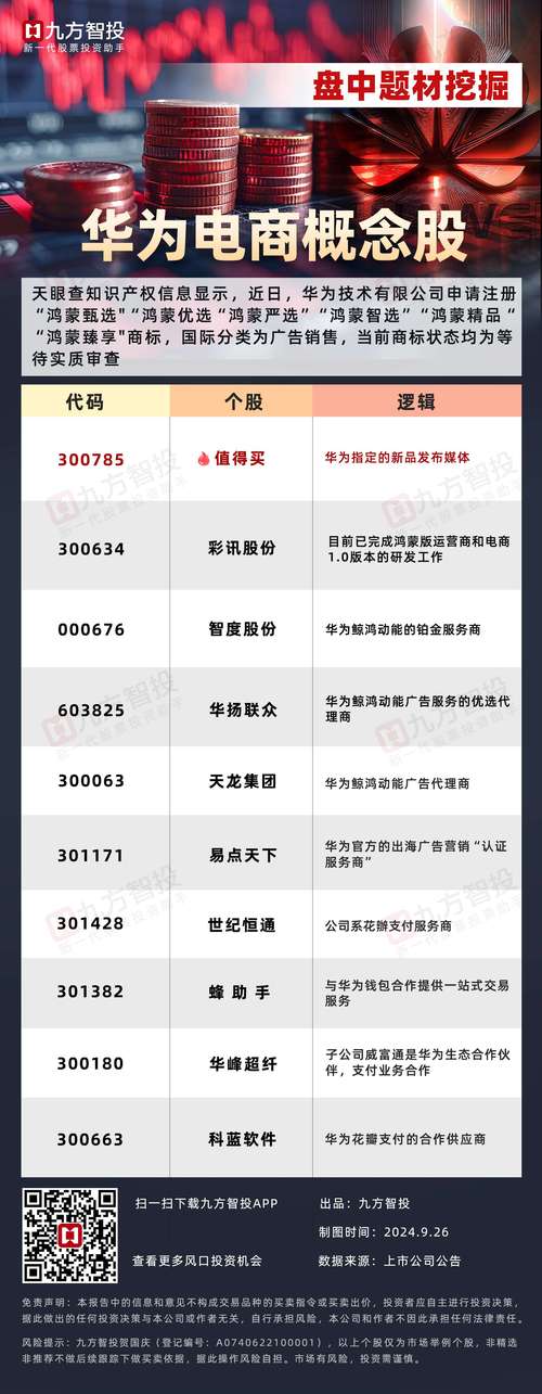 股票中农村电商概念股有哪些呢?