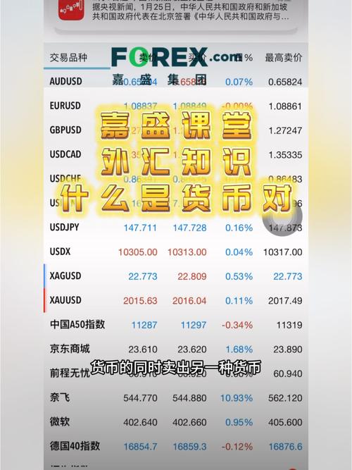 外汇行情外汇行情常用软件