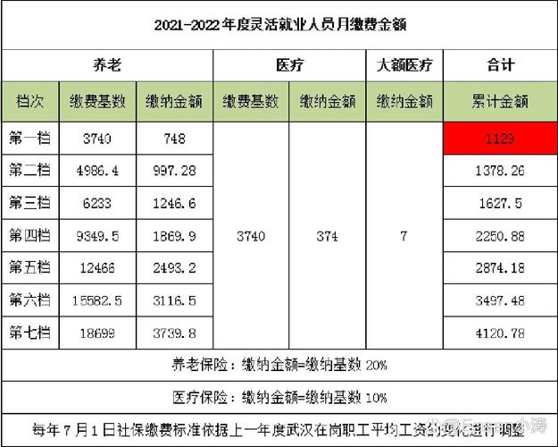 4050补贴多少钱
