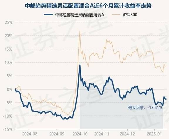 中邮核心优选基金净值?