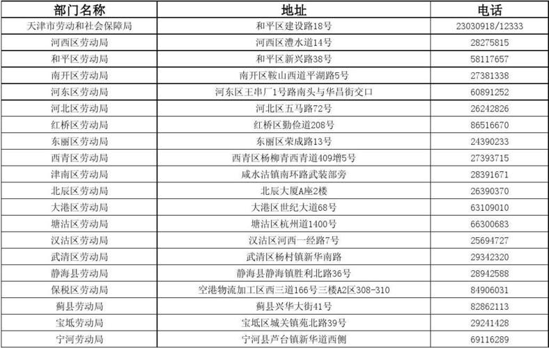 广州劳动局电话号码电话号码是多少?