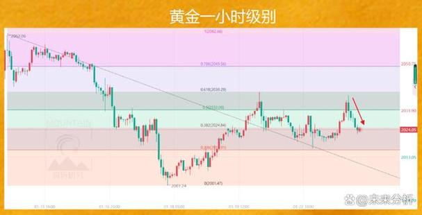 黄金跌说明什么