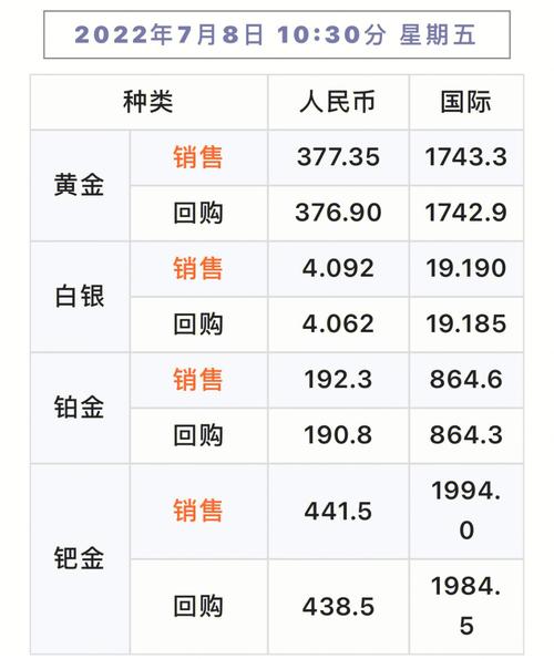 黄金什么时候会跌价