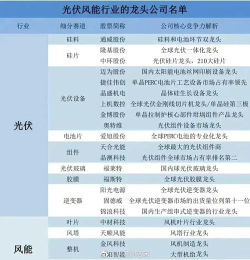 中国风电龙头上市公司有哪些
