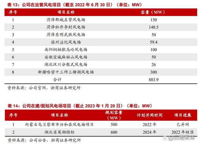 金风科技和天顺风能谁是龙头?