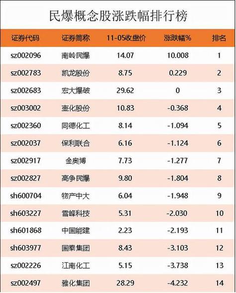 银联概念股有哪些?
