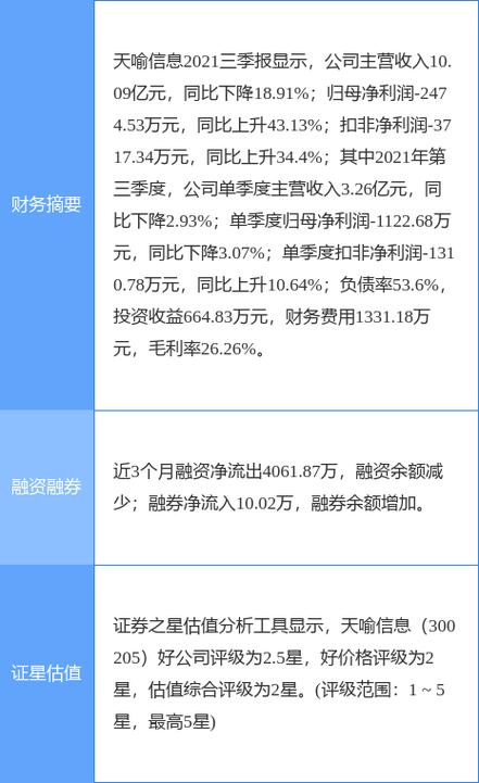 天喻信息是融资融券股票吗