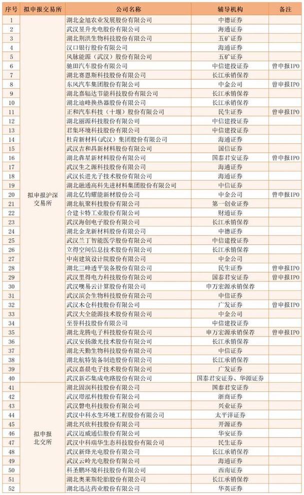 什么是ipo重启