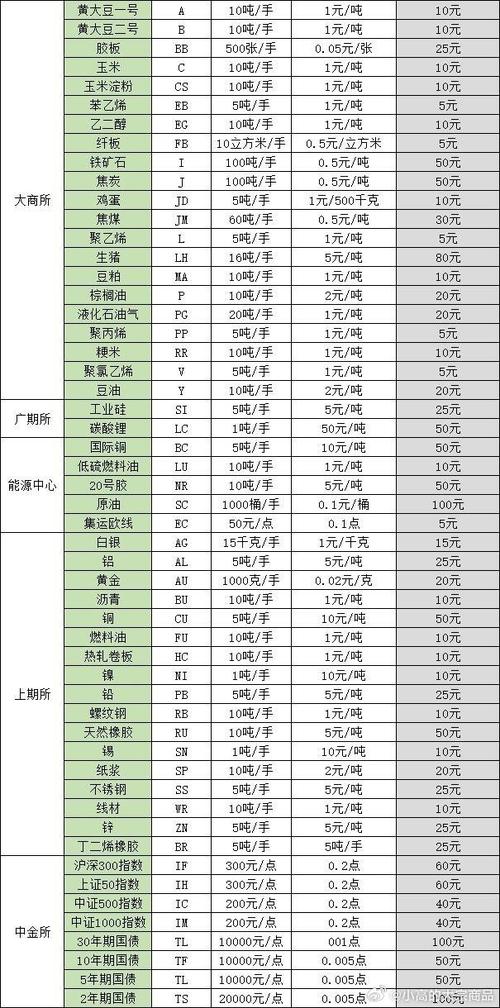 上海期货交易所有哪些品种