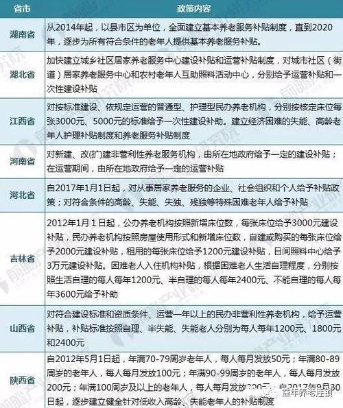 国家对养老院的优惠和补贴政策