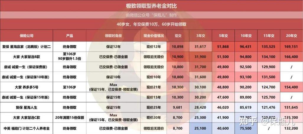 怎么看待养老金2035年将耗尽一事?