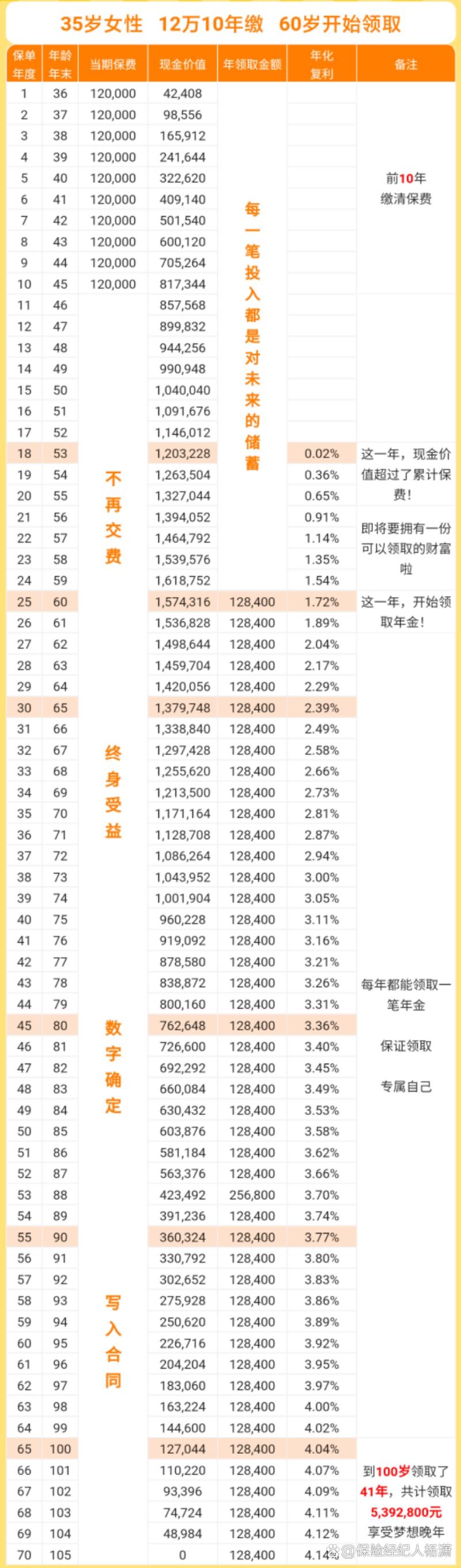 养老金结余不够怎么办?