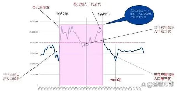 未来我国养老金会不会出现缺口?