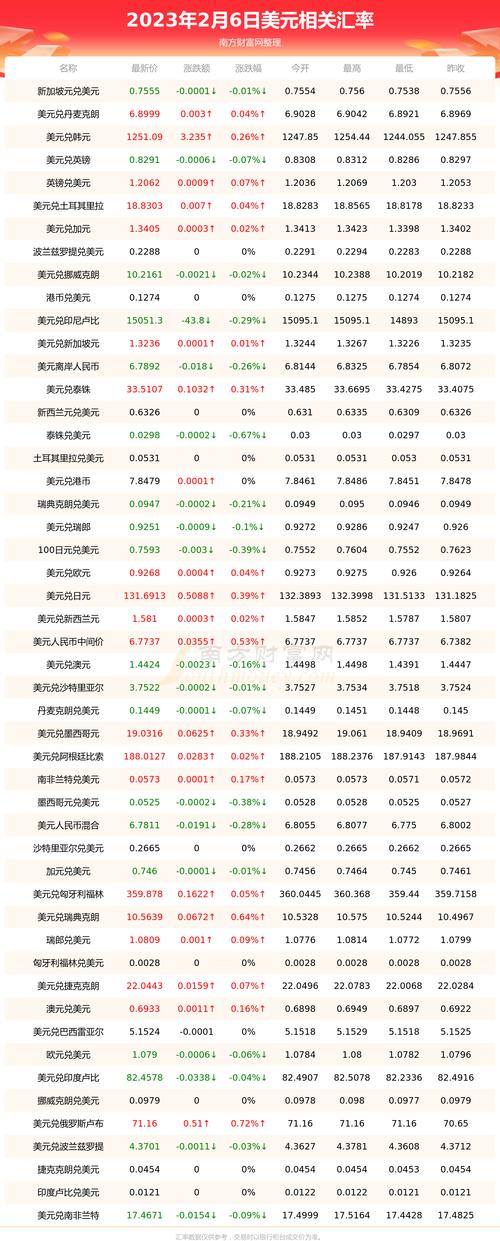 汇率汇率年表