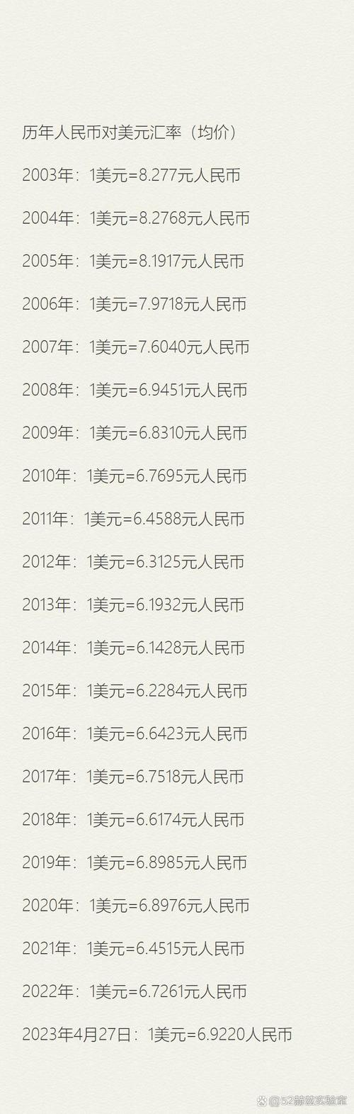人民币美元汇率历史一览表
