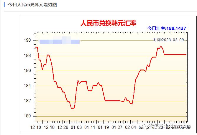 人民币与韩币的汇率是多少