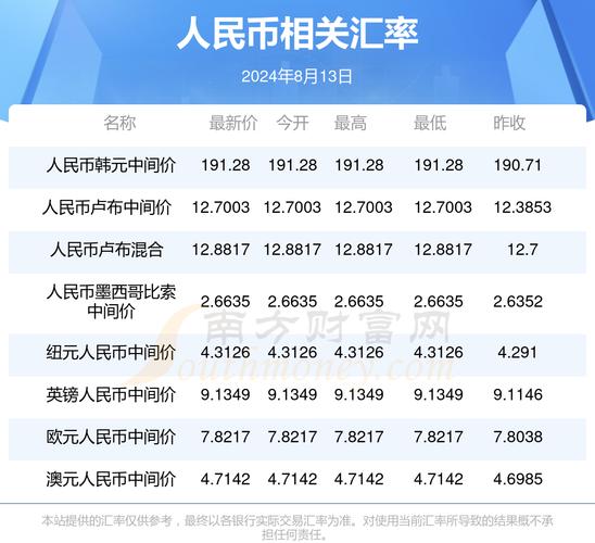 人民币和韩币的兑换比率是多少?