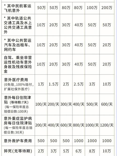 电梯意外险什么意思