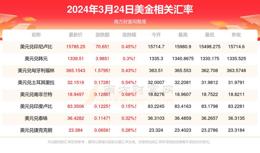 外汇里怎样判定美元汇率走势?