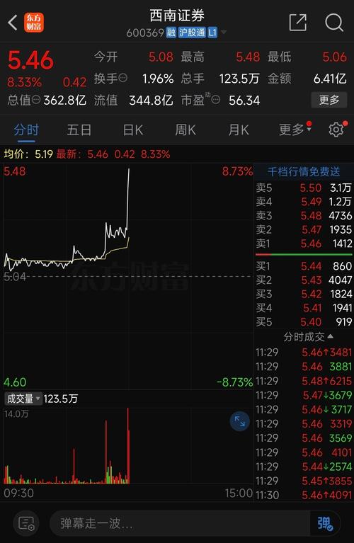 西南证券基本信息