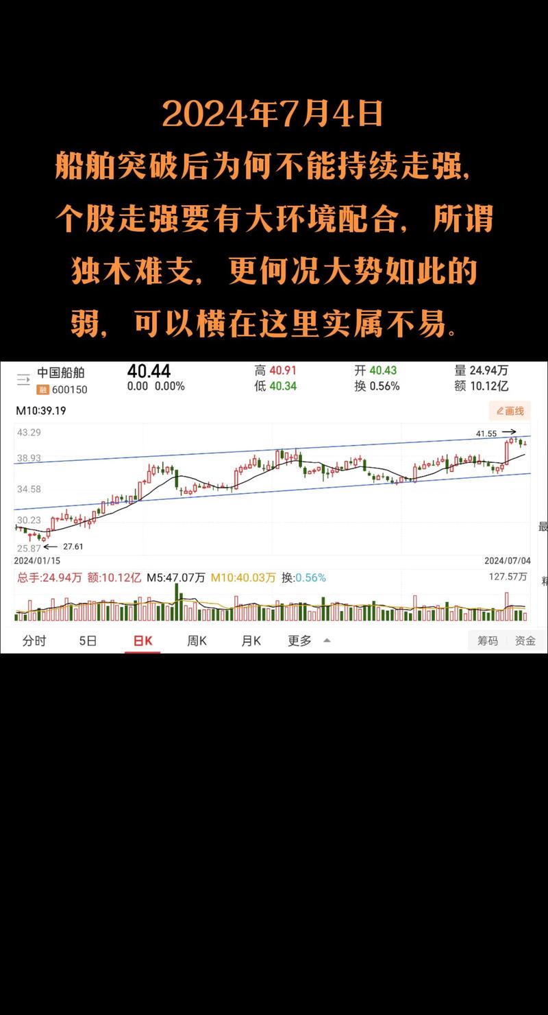 中国船舶股票代码