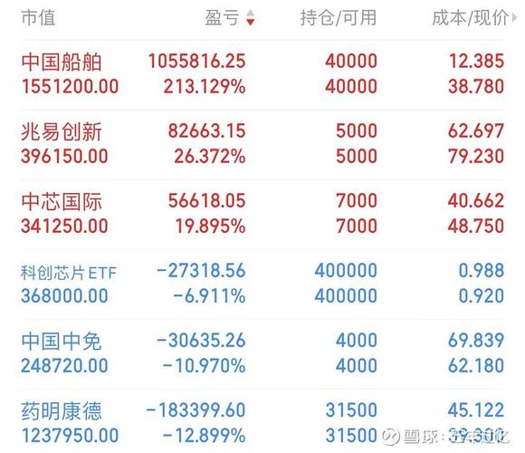 600150为什么当年涨到了300元