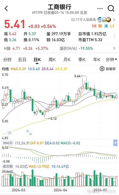 我想在工行买股票型基金定期定投的。请问那种比较好一点?
