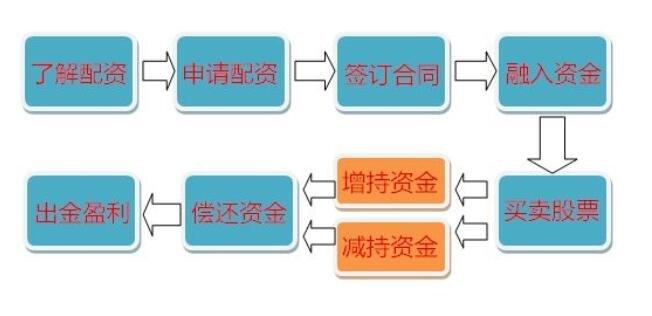 原油期货配资一手多少钱?