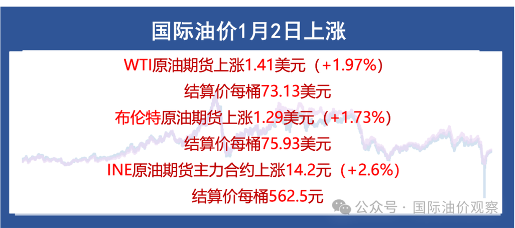 哪些因素影响原油期货费用