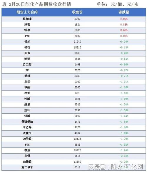 世界原油价指的是哪个价?