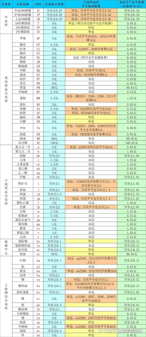 国内原油期货一手多少保证金