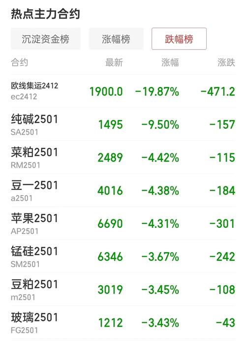 为什么国内原油期货费用跌