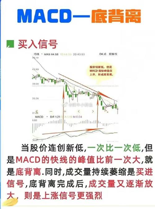 MACD指标超强悍应用什么是MACD指标