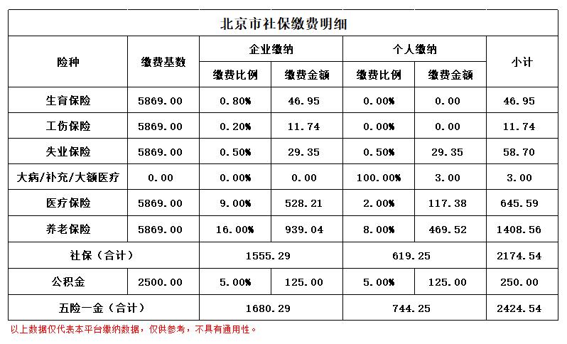 北京个人社会保险缴费查询方式有哪些?