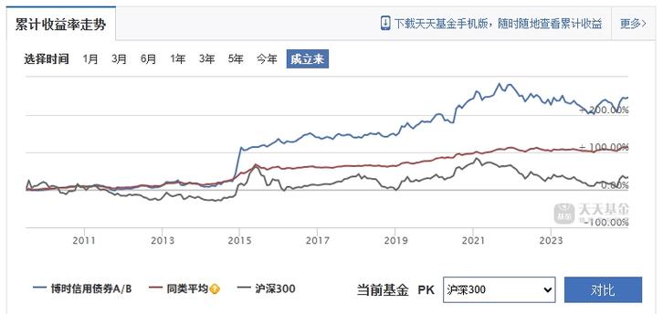 博时裕富基金申购期过了吗?这个基金怎样?