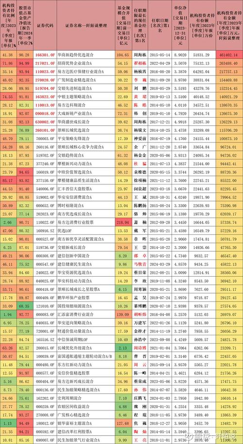 哪些是股票型基金?怎么看出它们是股票型基金(比如代码有什么特征...