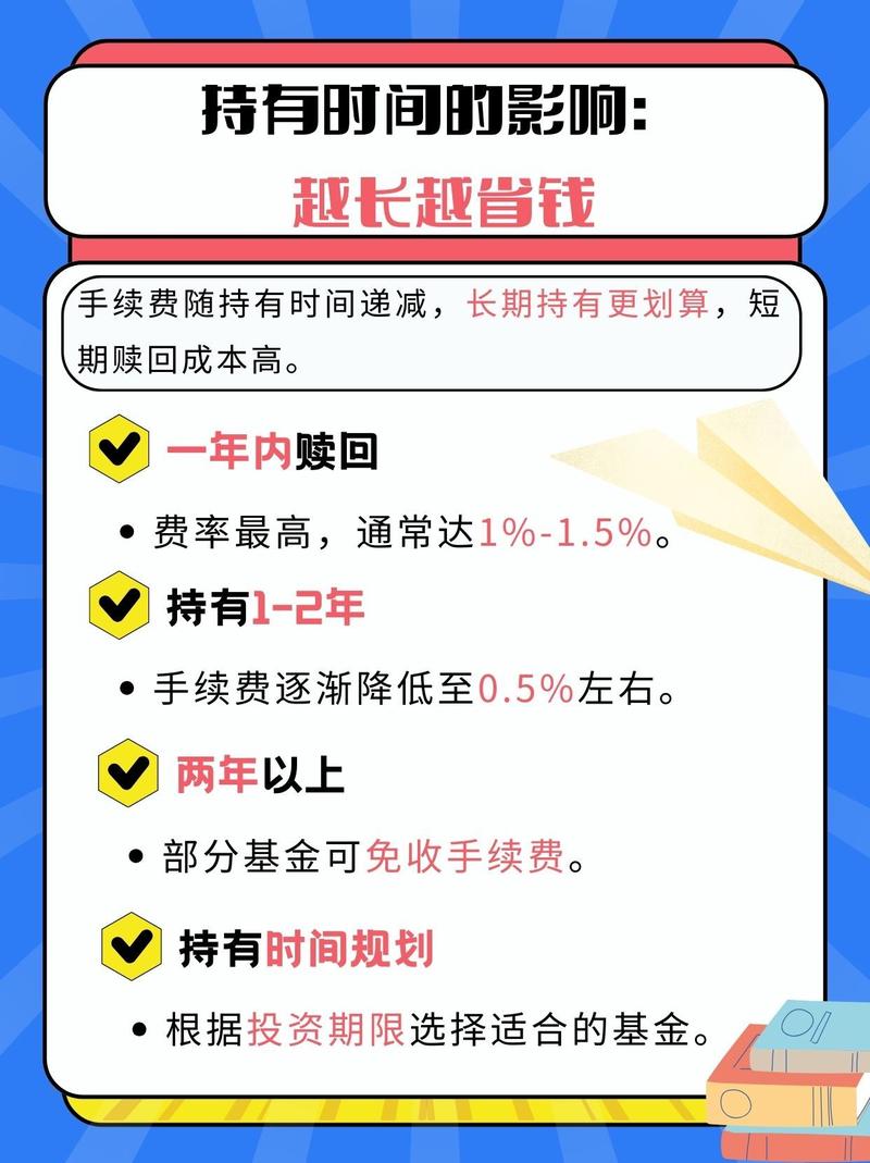 支付宝买基金手续费怎么算