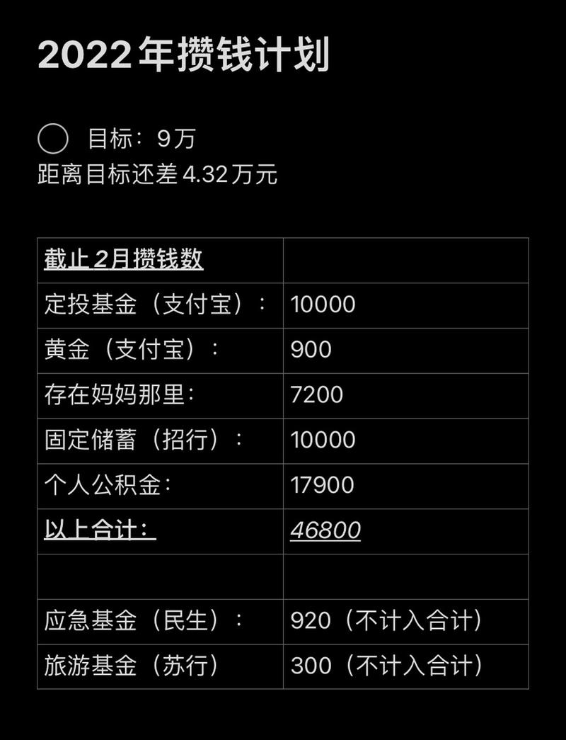 10000元买基金手续费怎么算