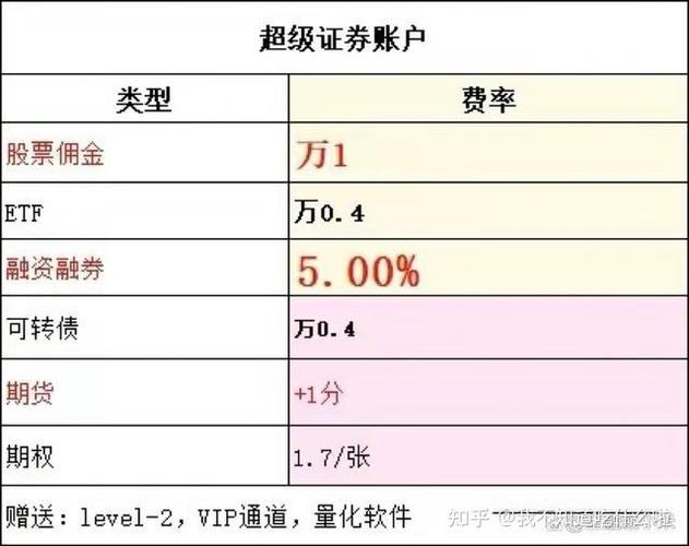 网上购买基金的手续费是多少啊?