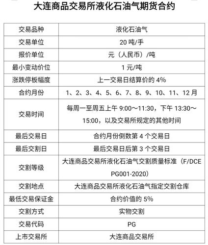 什么叫石油期货