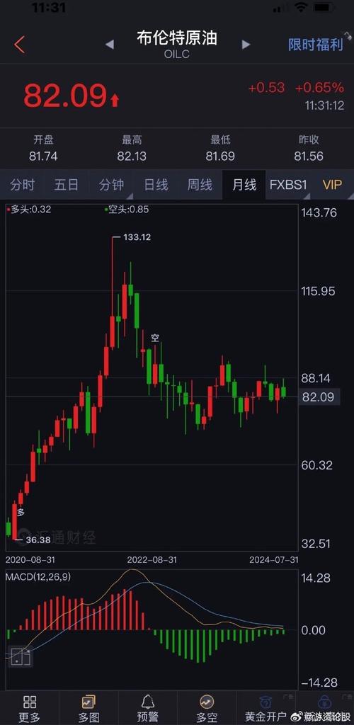 什么是石油期货