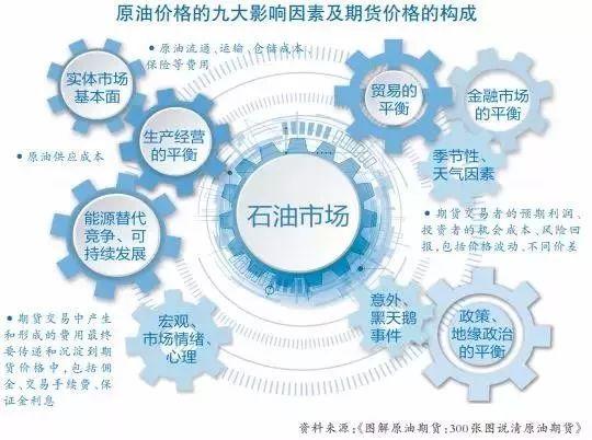 石油期货是什么意思
