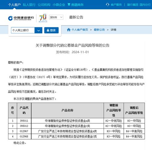 建行都代理发行哪些基金?