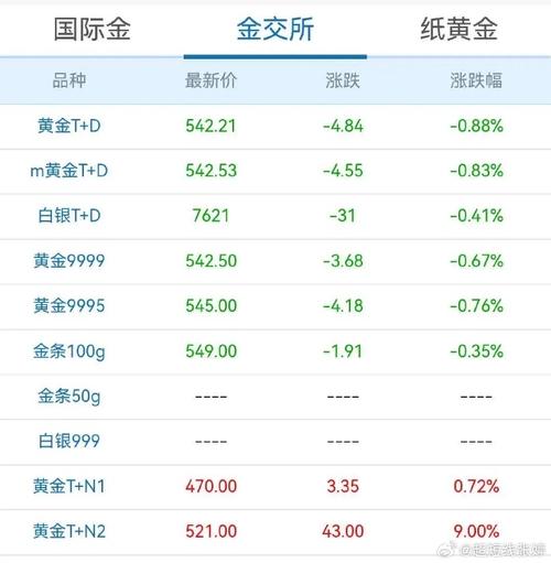 黄金大跌说明什么意思