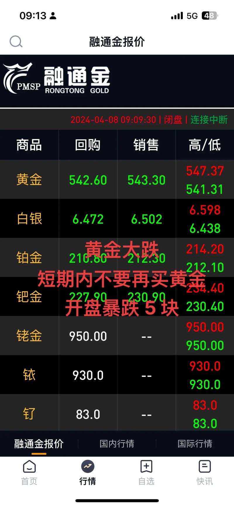黄金大跌意味着什么