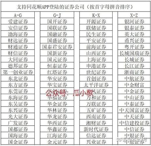 哪个券商可以上同花顺?