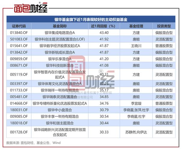 银华基金管理有限公司里程碑